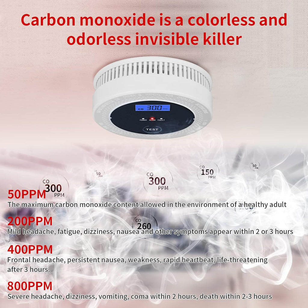 Smoke and Carbon Monoxide Alarm Detector with Photoelectric Sensor W64802