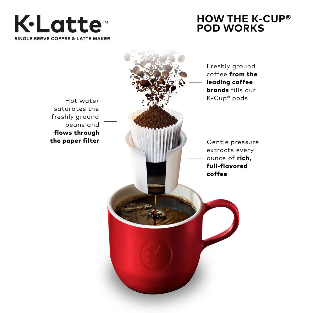 Single Serve K-Cup Coffee and Latte Maker, Black Y583048