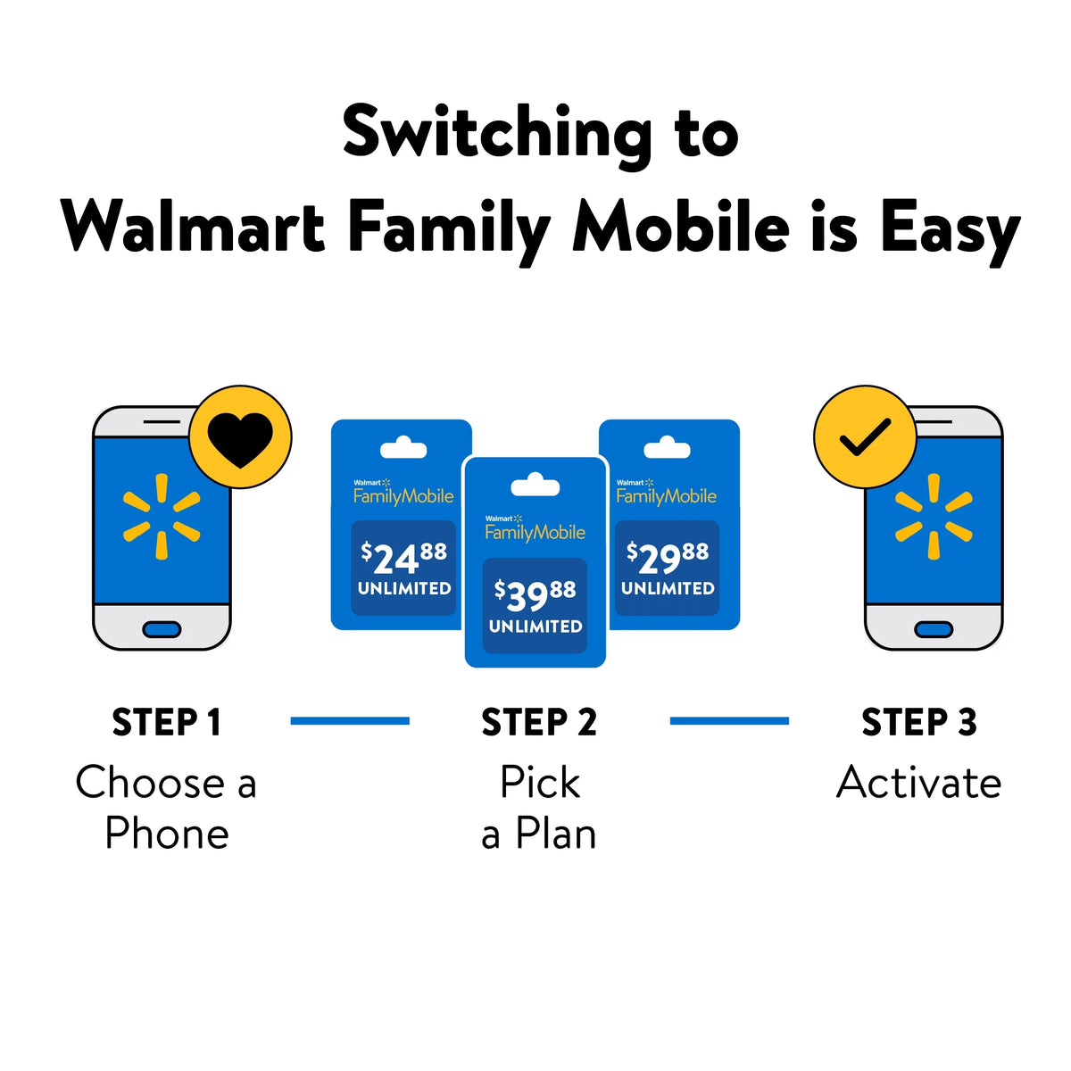Blue 64GB Prepaid Smartphone W91261