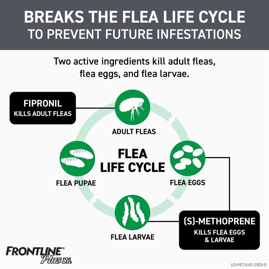 Flea & Tick for Cats L520