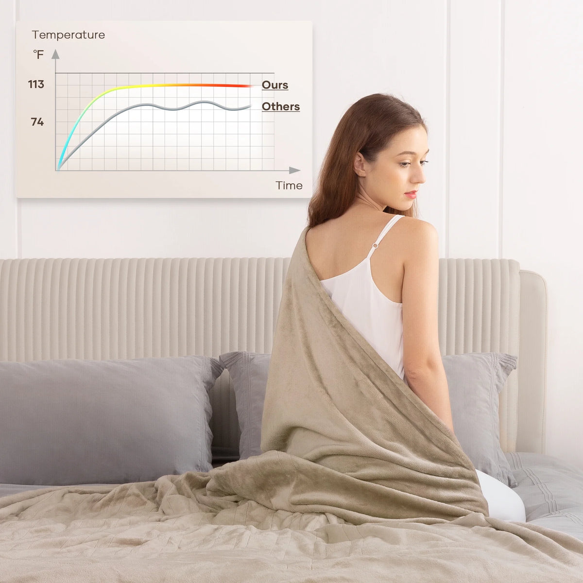 Electric Blanket Full Size Flannel Machine Washable V725