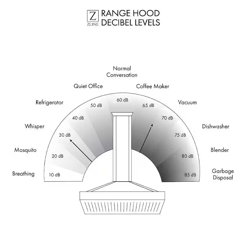 400 CFM Convertible Wall Mount Range Hood in Stainless Steel E6036