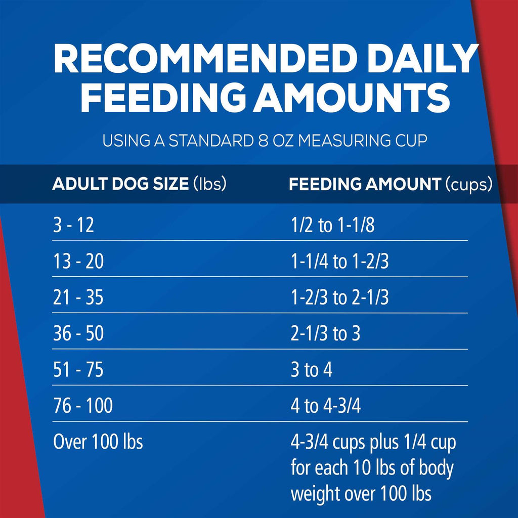 Cookout Classics Dog Food M759