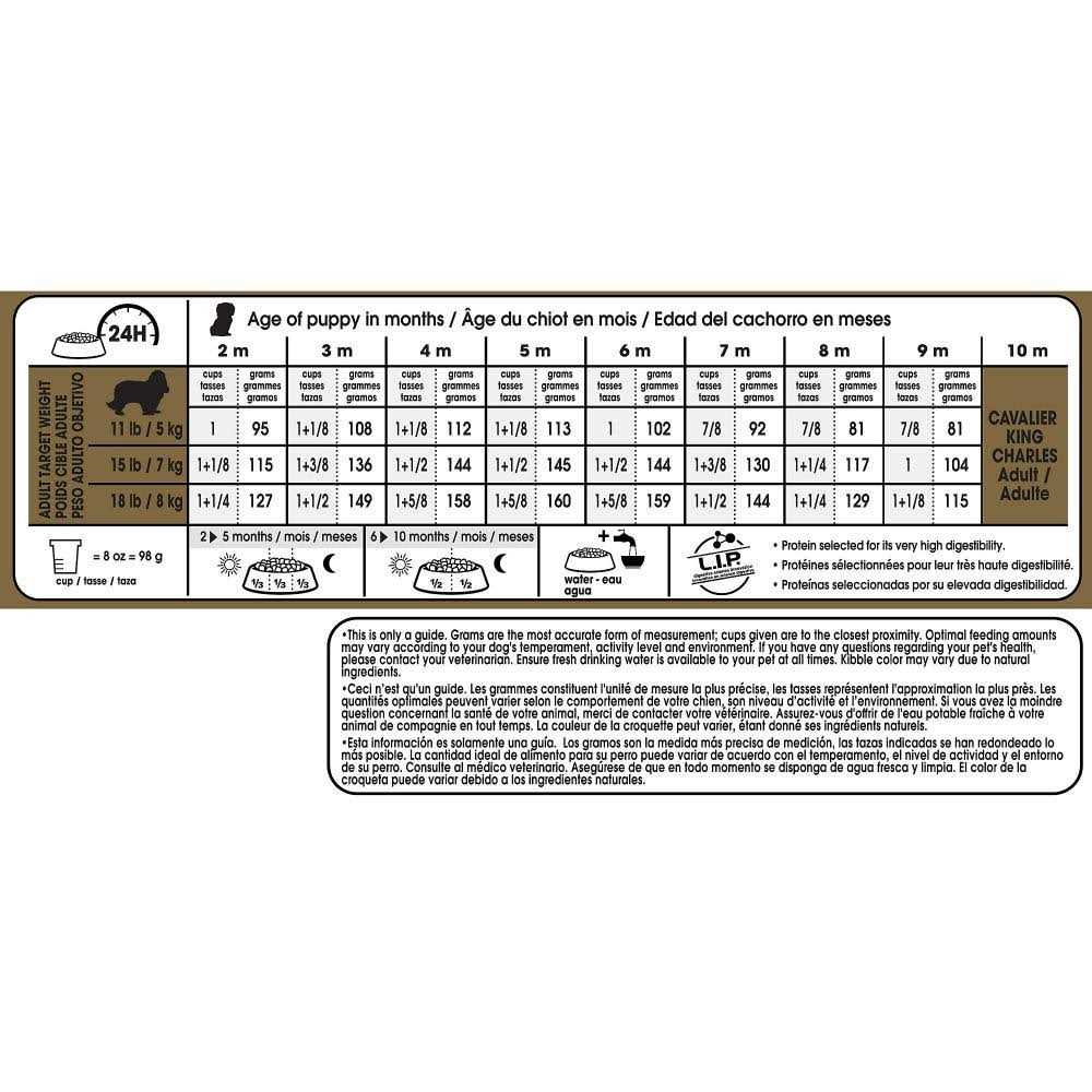 Puppy Dry Dog Food P4238