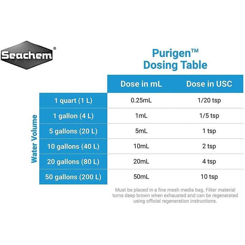Purigen S2076