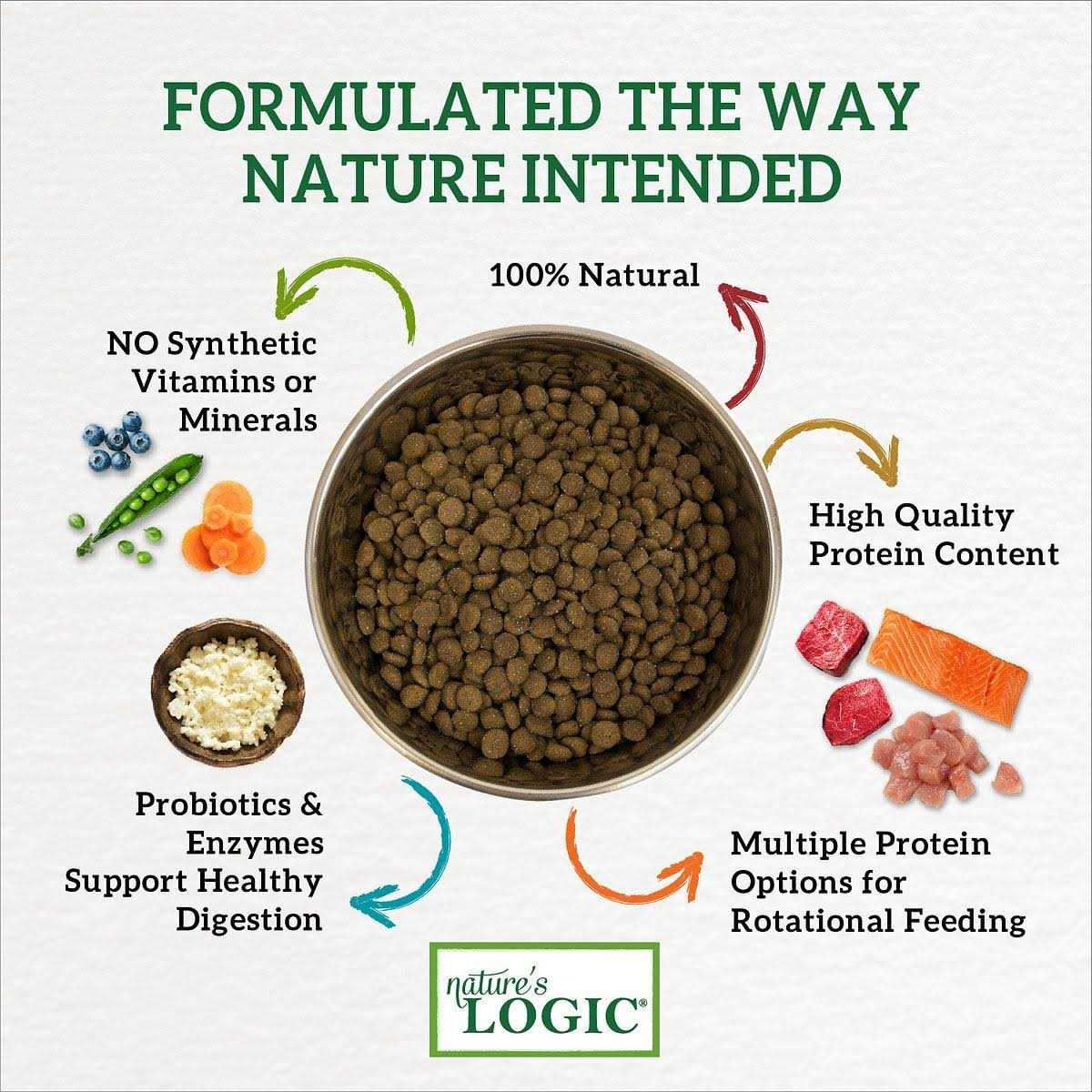 Turkey Meal Dry Dog Food V83541