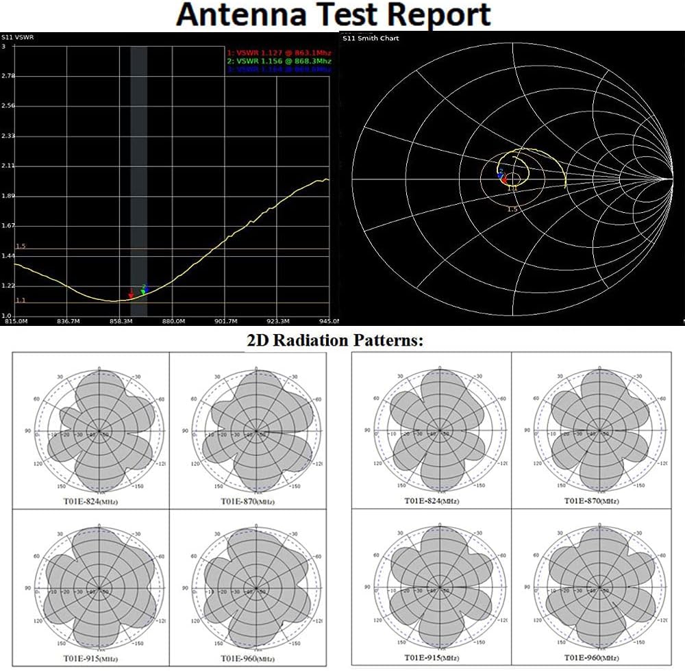 Glass Fiber LoRa Antenna 860-960mhz 12 dbi N Female D5797