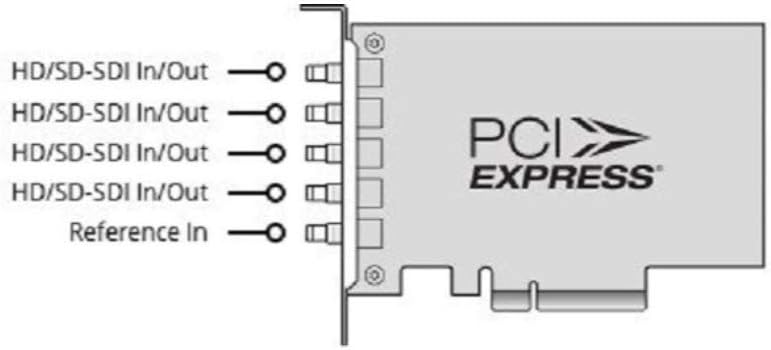 DeckLink Duo 2 Mini Card Y2026
