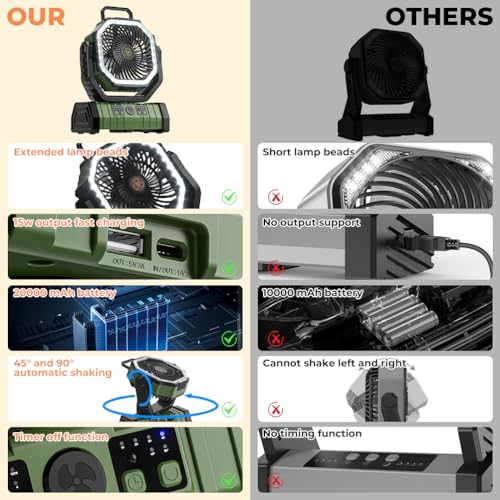 20000mAh Rechargeable Camping Fan with LED Lantern R7340