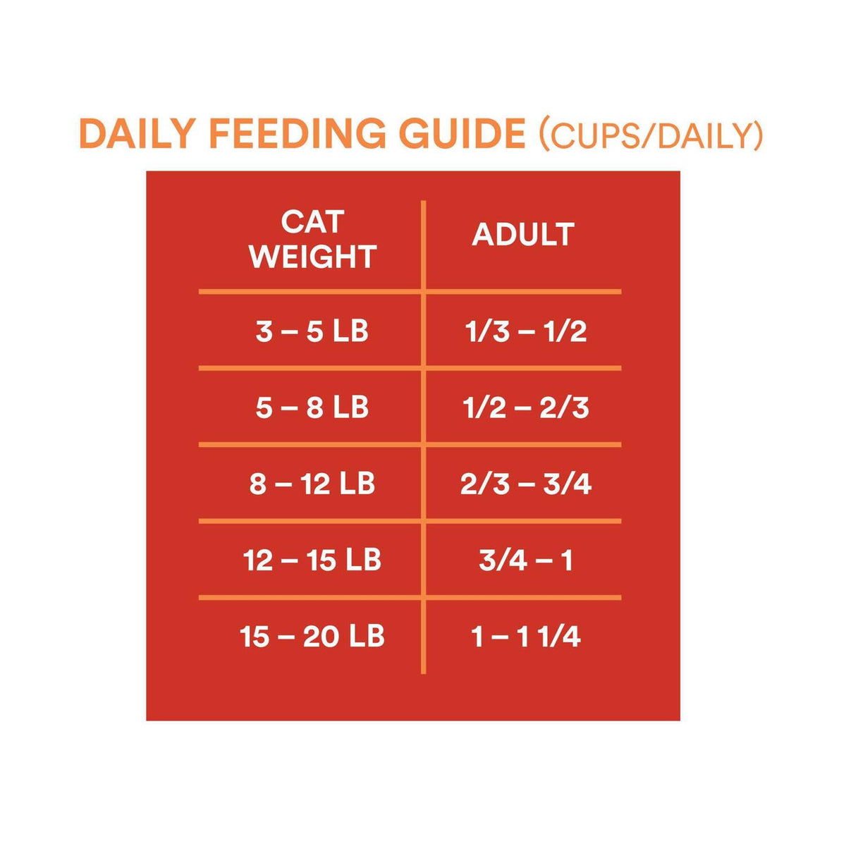 Grain-Free Weight Control Chicken and Pea Recipe Dry Cat Food O14180