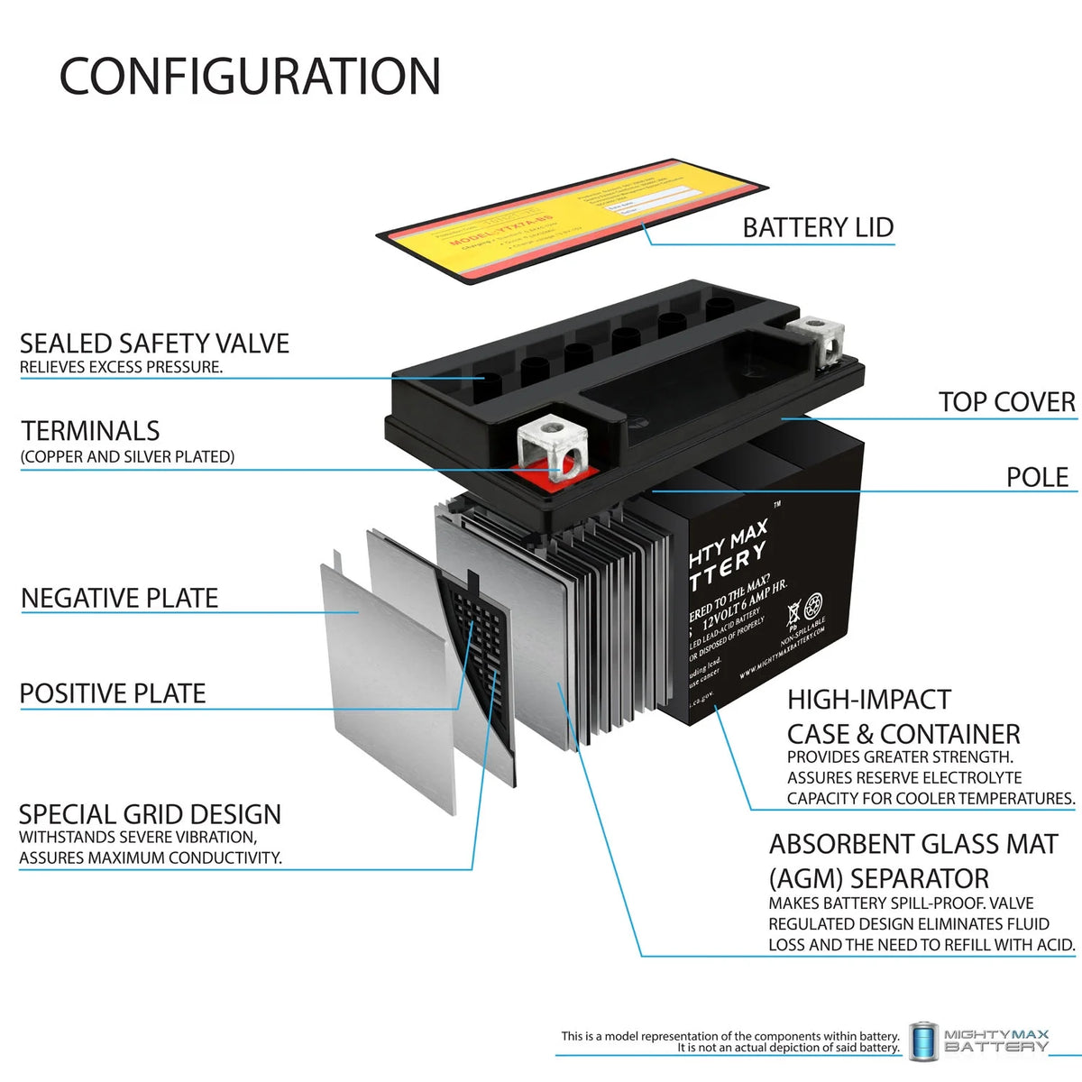 12V Replacement Battery with Charger C475