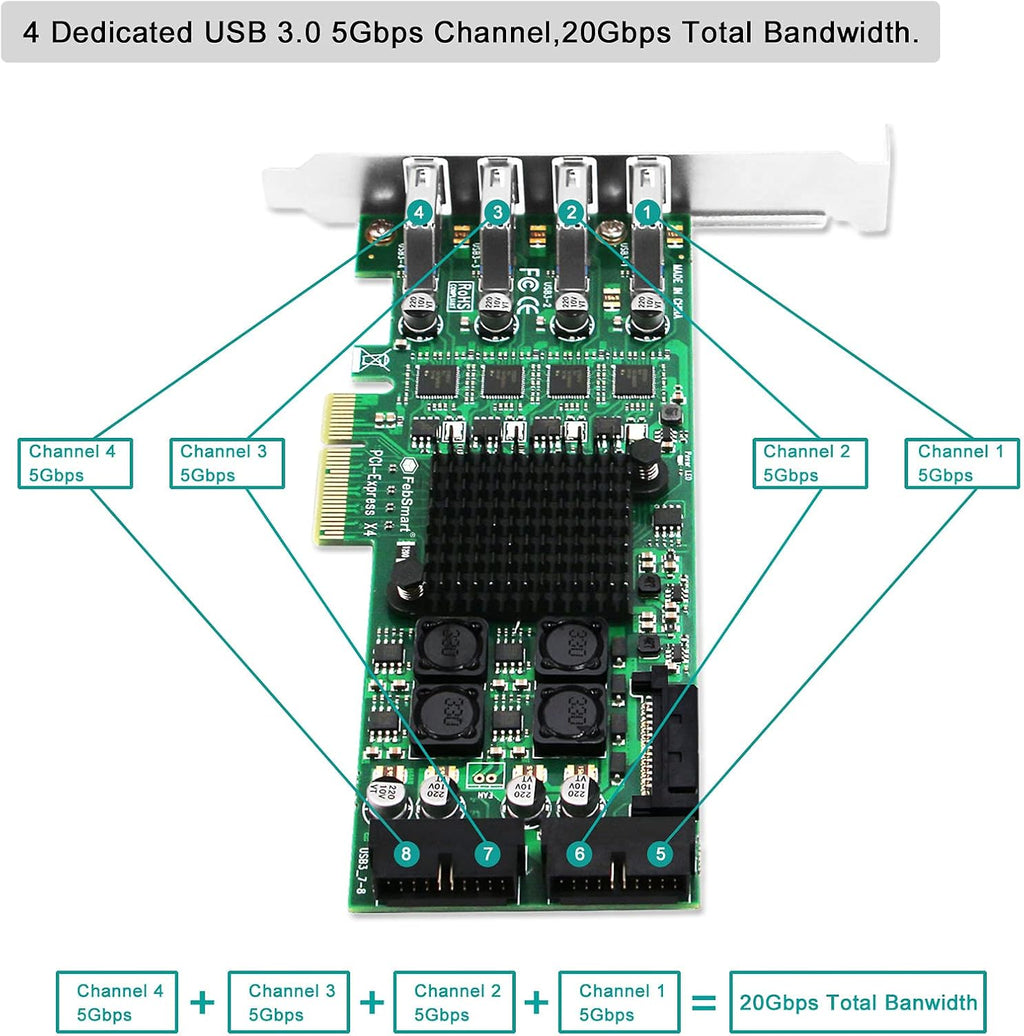 4 Channel 8 Ports PCI Express USB 3.0 Card L813559