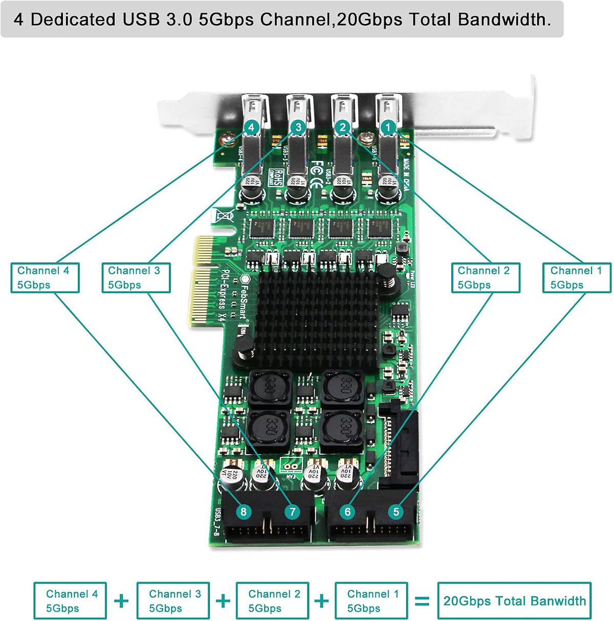 4 Channel 8 Ports PCI Express USB 3.0 Card L813559