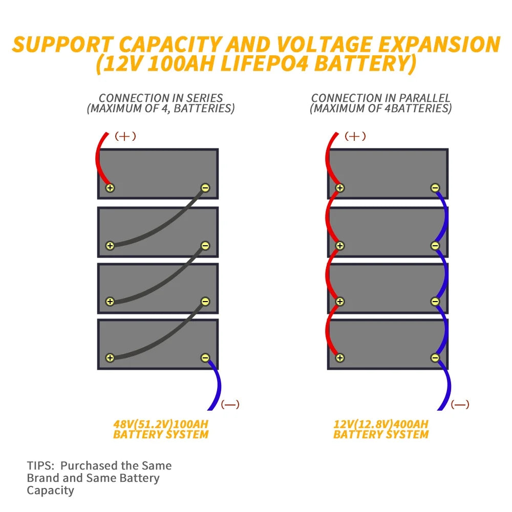 12V 100Ah LiFePO4 Battery X40917