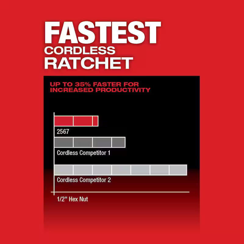 3/8 in. Cordless Ratchet with Batteries and Charger E240