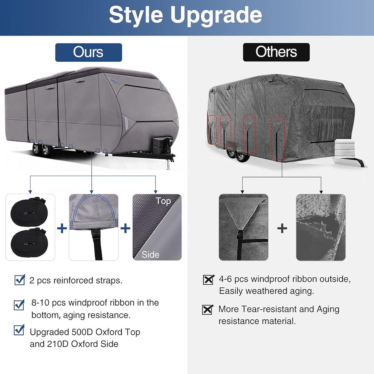 Waterproof 500D Travel Trailer Cover with 4 Tire Covers E63218
