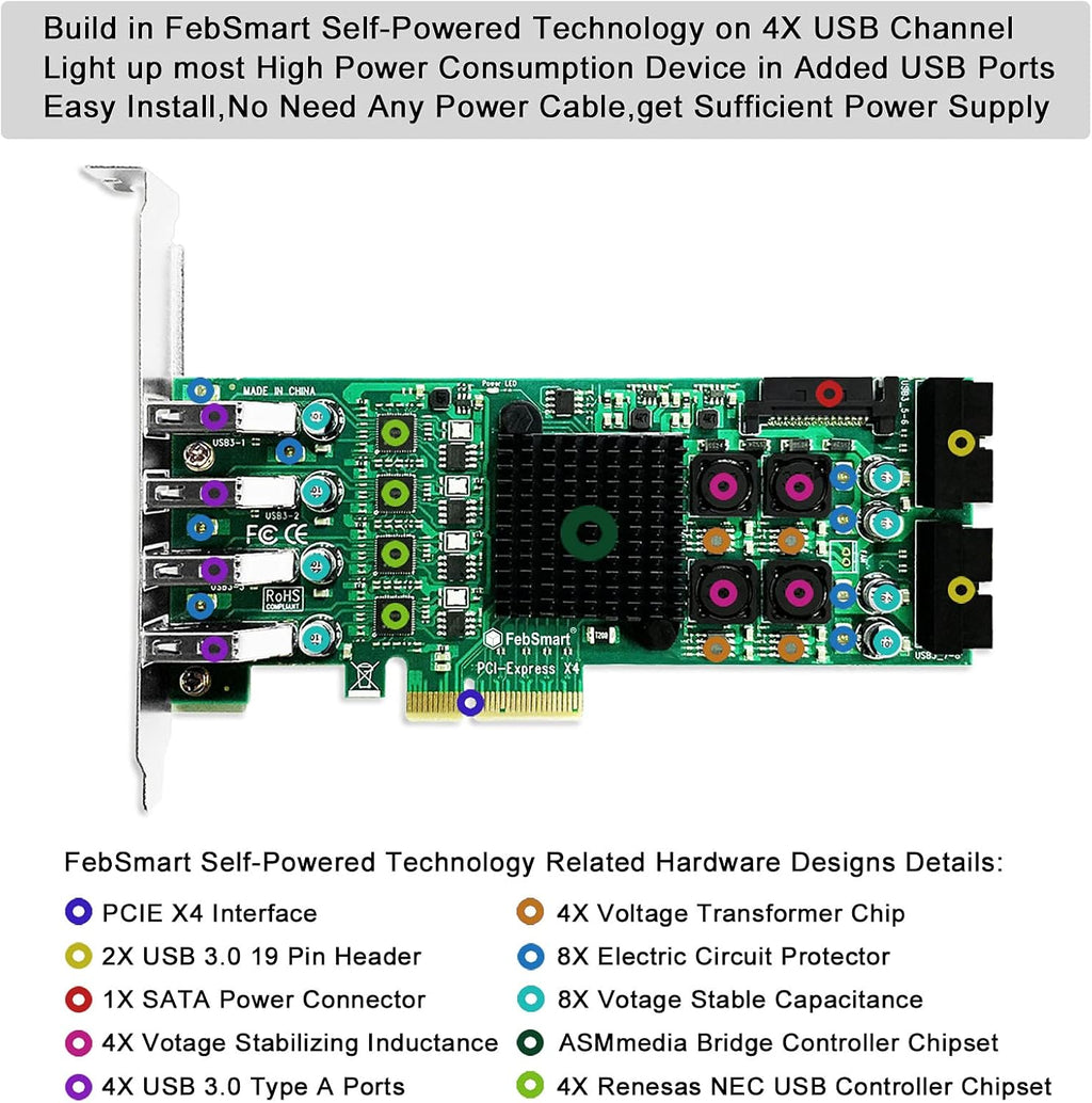 4 Channel 8 Ports PCI Express USB 3.0 Card L813559