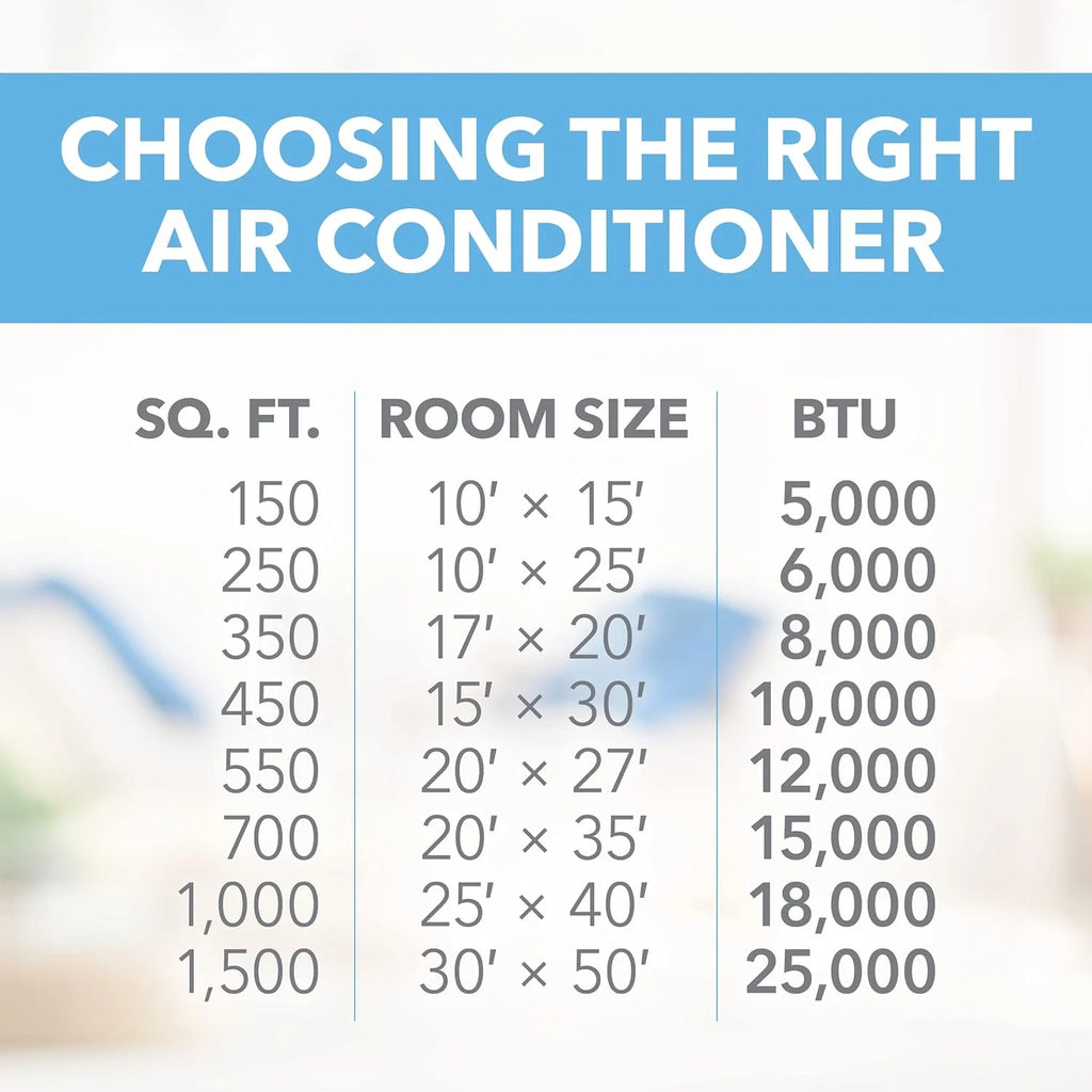 115-Volt Flat Panel Window Air Conditioner B182414