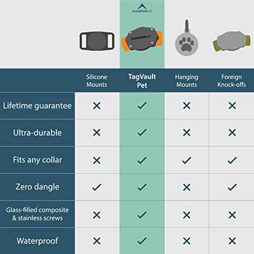 Waterproof AirTag Dog Collar Mount N402