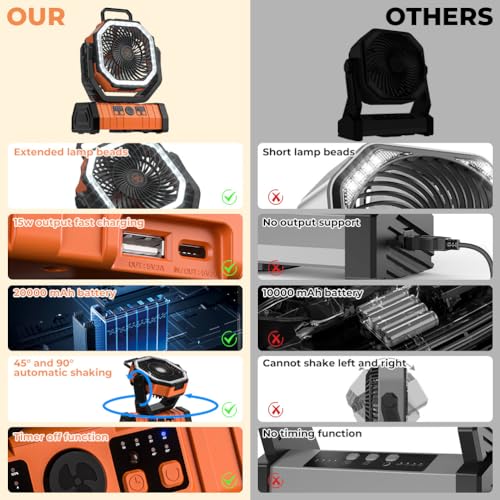 20000mAh Rechargeable Camping Fan with LED Lantern R7340
