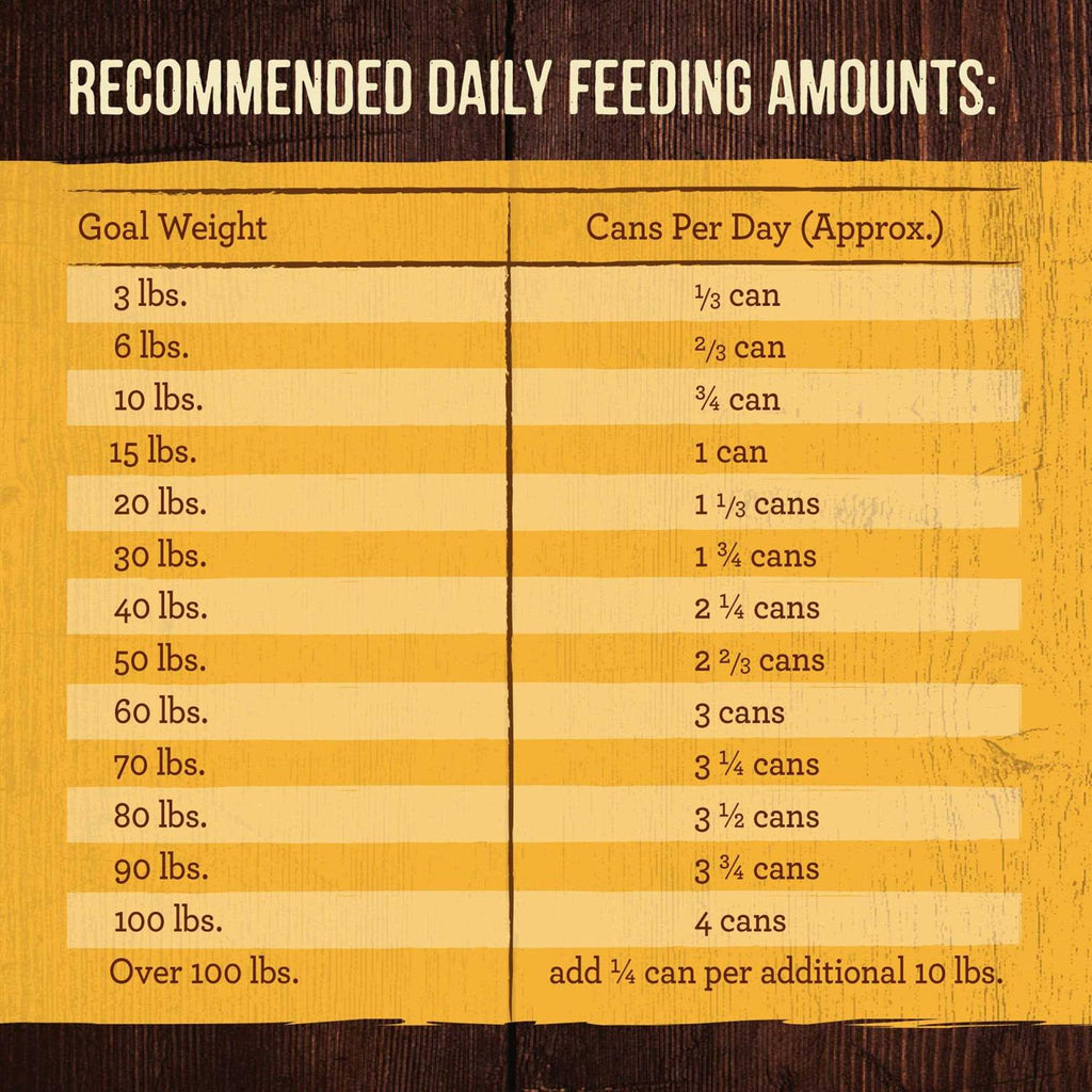 Grain-Free Real Chicken Dog Food R679056