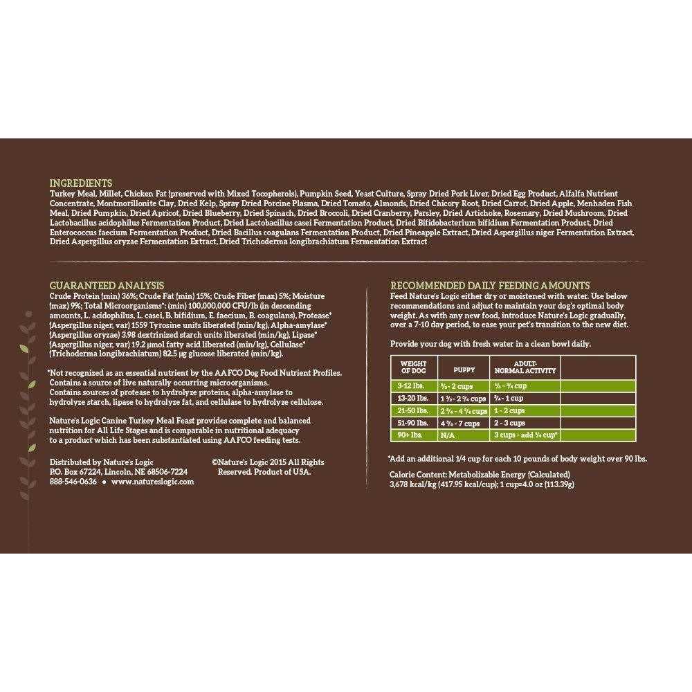 Turkey Meal Dry Dog Food V83541