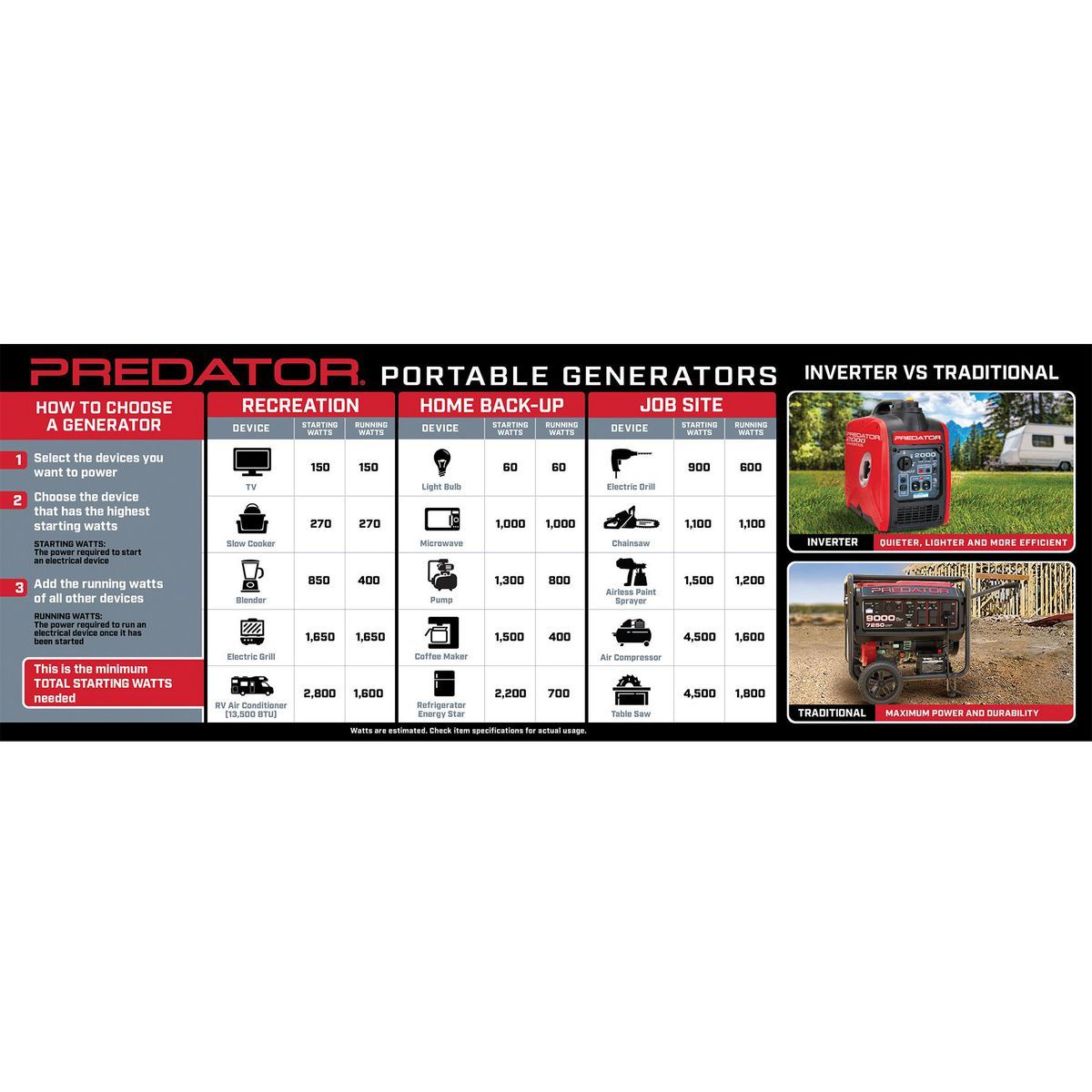 2000 Watt Super Quiet Inverter Generator I924409