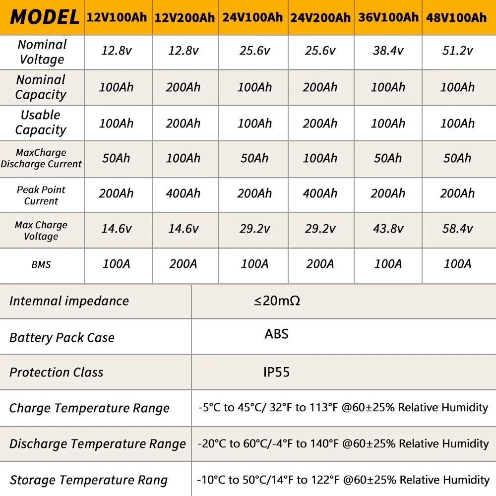 12V 100Ah LiFePO4 Battery X40917